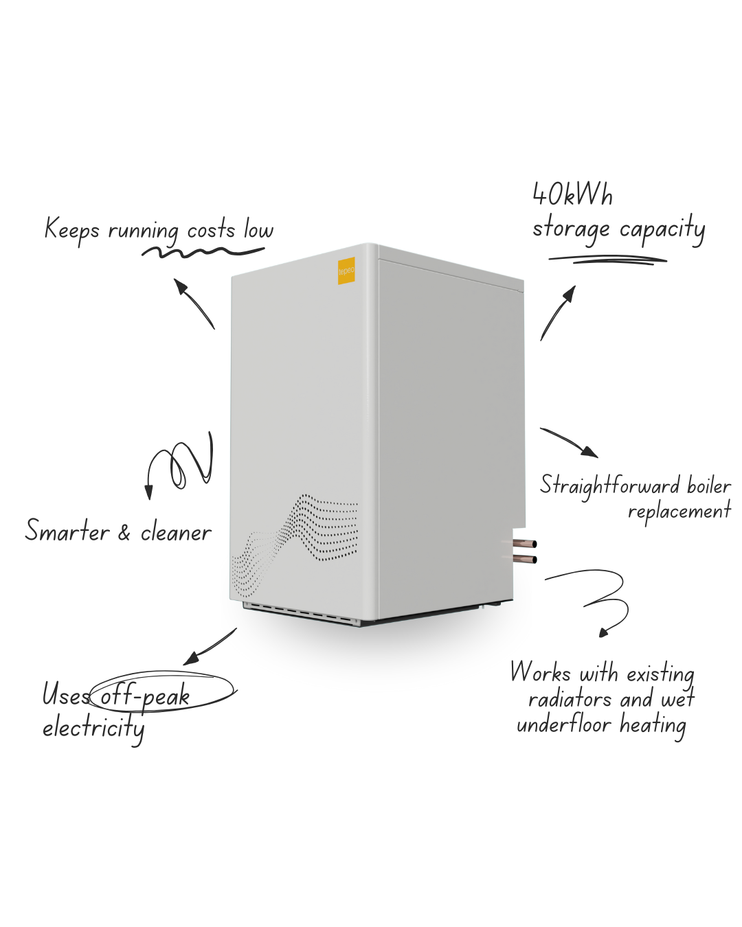 What is a heat battery